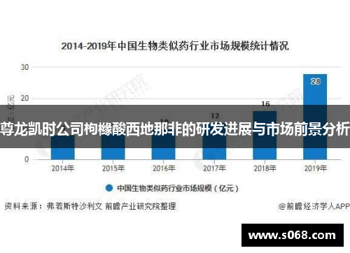 尊龙凯时公司枸橼酸西地那非的研发进展与市场前景分析