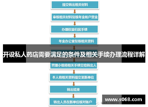 开设私人药店需要满足的条件及相关手续办理流程详解