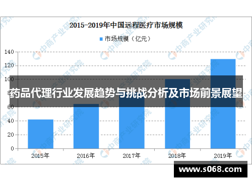 药品代理行业发展趋势与挑战分析及市场前景展望